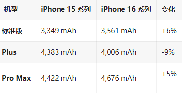 黑山苹果16维修分享iPhone16/Pro系列机模再曝光