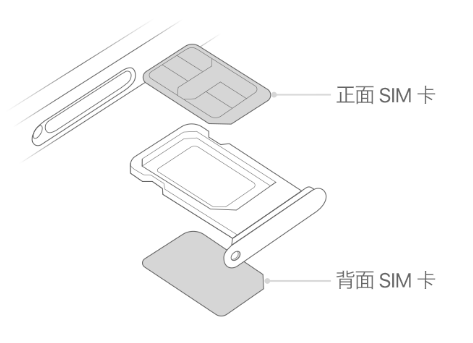 黑山苹果15维修分享iPhone15出现'无SIM卡'怎么办