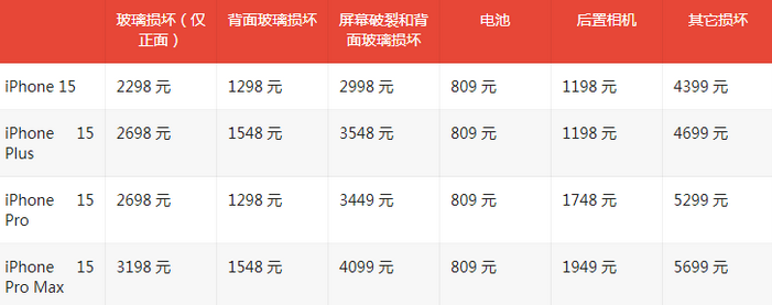 黑山苹果15维修站中心分享修iPhone15划算吗