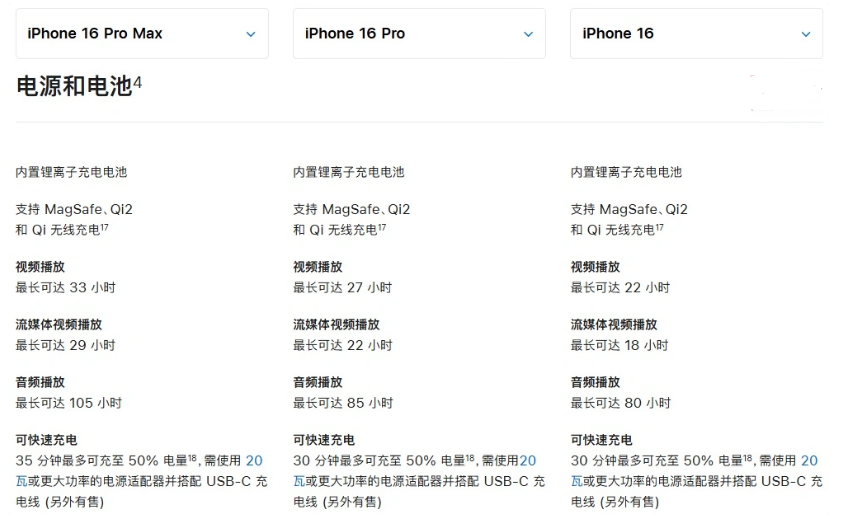 黑山苹果手机维修分享 iPhone 16 目前实测充电峰值功率不超过 39W 