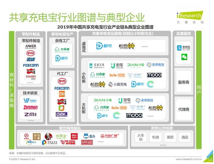黑山苹果手机维修分享iPhone 12 如何安全使用共享充电宝 