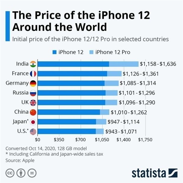 黑山苹果手机维修分享哪个购买iPhone 12/12 Pro更便宜 